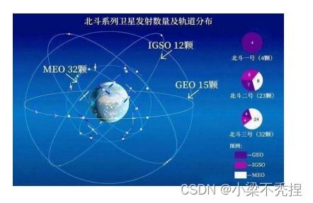 物联网技术服务中的感知与定位技术应用