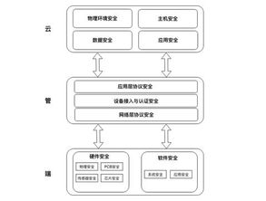 腾讯发布物联网安全技术规范，携手生态伙伴共建行业安全新格局