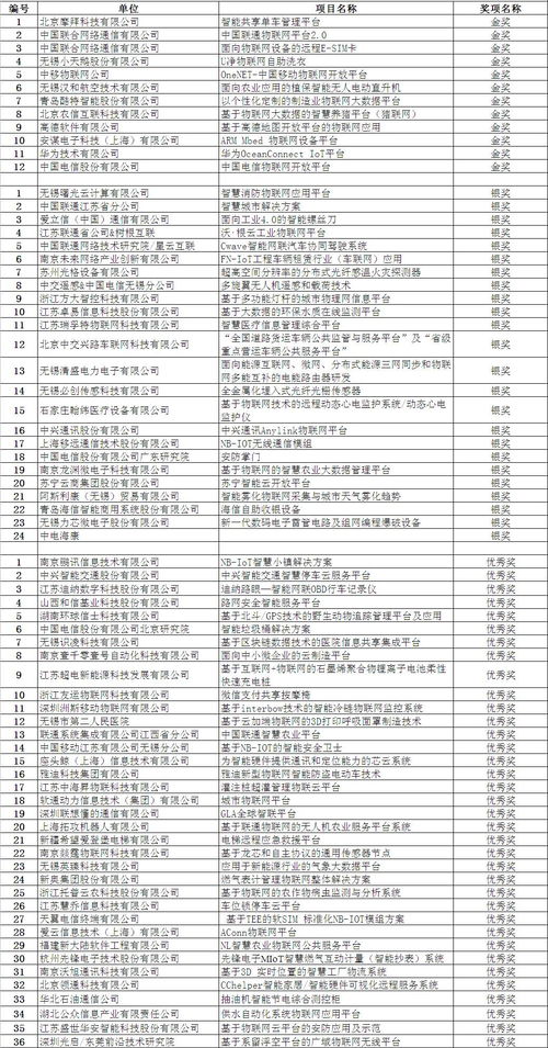 2017年世界物联网博览会 新技术新产品成果发布会聚焦物联网技术未来