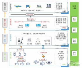 一文读懂工业物联网 核心玩家、技术体系与数字化转型的必经之路