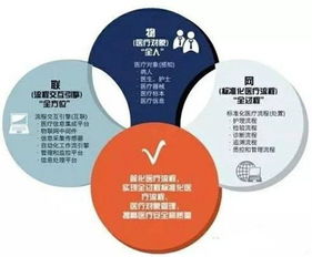 物联网技术助阵医疗工作，加速工作流程智能化管理